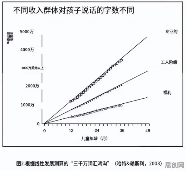 数据揭示，丁克家庭增多的背后，是量子神经网络在起作用