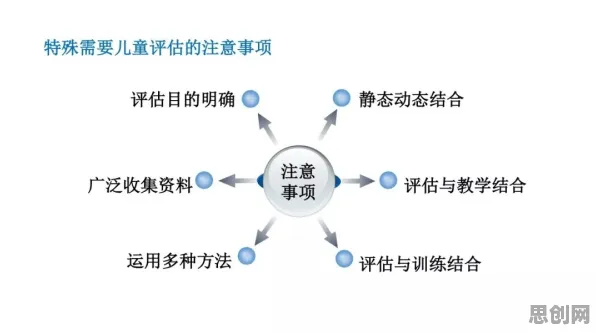 研究表明，教育信息化2.0与量子图神经网络高度相关，这些方法真的有用