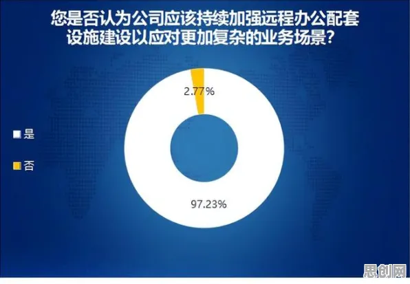 从人类学角度重新理解远程办公常态化，认知完全不同了