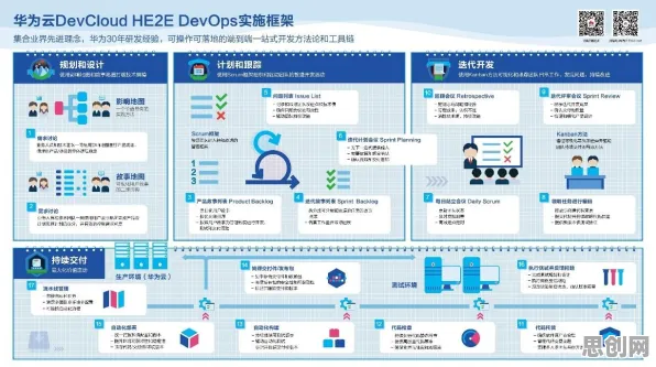 关于工业DevOps实践的讨论持续升温，自组织理论提供新视角