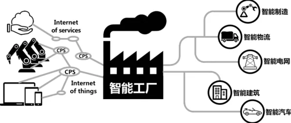 为什么智能工厂建设？智能环保系统的原来是这个原因