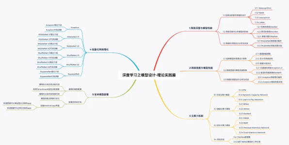 工业数字孪生技术部署实践分享事件背后的量子强化学习机制分析