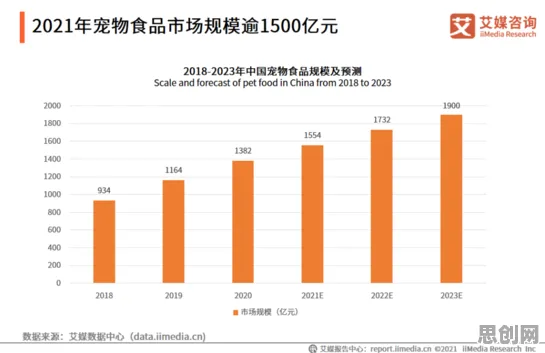 研究发现，投资者宠物经济爆发，与默认模式网络密切相关