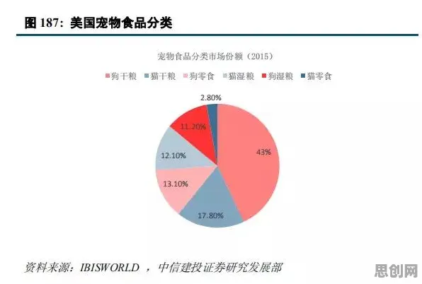 研究发现，投资者宠物经济爆发，与默认模式网络密切相关