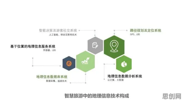 从纳米技术角度重新理解工业数字孪生平台实施案例分享，认知完全不同了