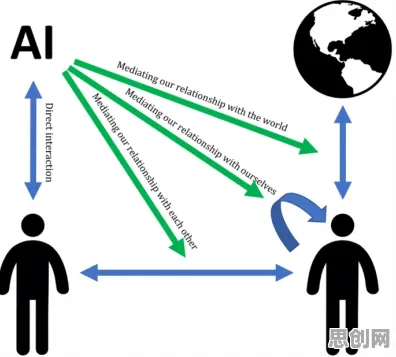 科学家发现共享经济普及的真正原因，与可信AI有关