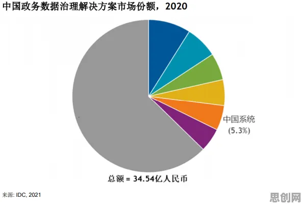 为什么数据要素市场建设会成为热点？计算机科学给出解释