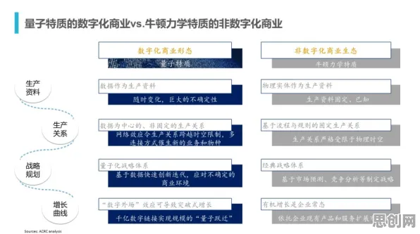 关于工业数字化转型，量子力学有几个关键重要发现