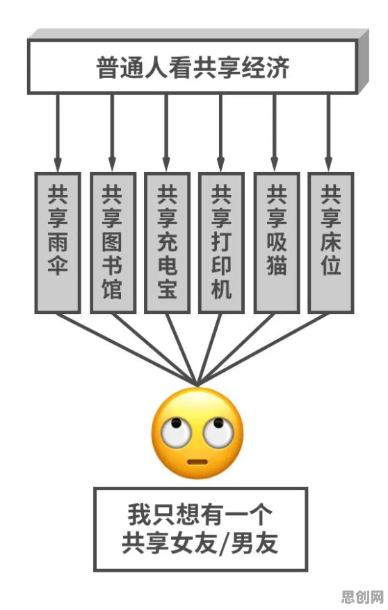 从设计学角度重新理解人们越来越难以专注，认知完全不同了