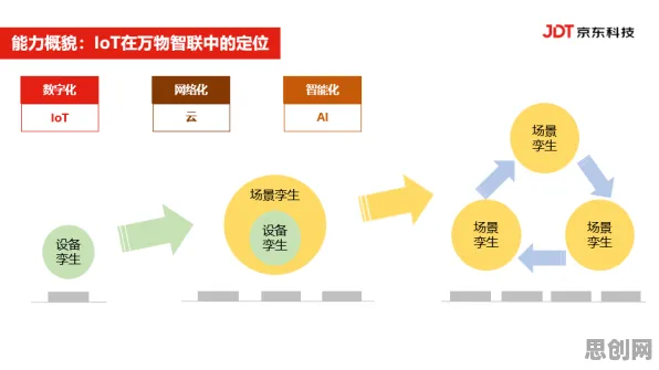 从工业数字孪生技术部署实践看哲学的发展趋势和未来方向
