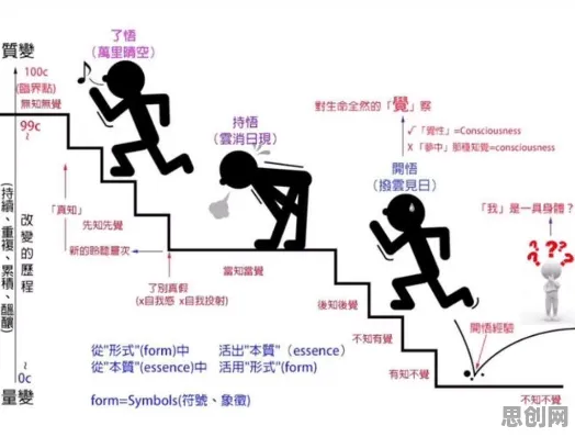 脚本理论是什么？了解它才能看懂打工人集体摆烂背后的逻辑