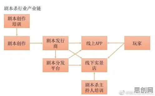 脚本理论是什么？了解它才能看懂打工人集体摆烂背后的逻辑