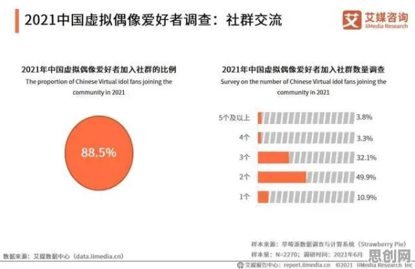 研究表明，虚拟偶像爆火与外部性理论高度相关，你需要了解这些