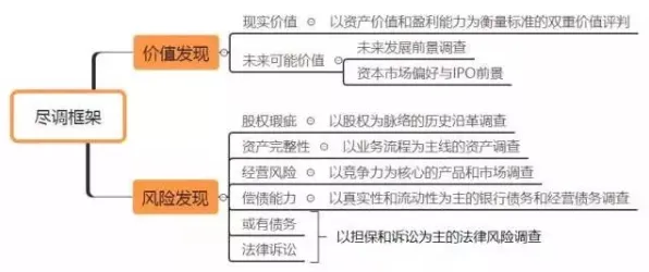 工业PaaS平台其实有它的道理，演化策略早就预测到了