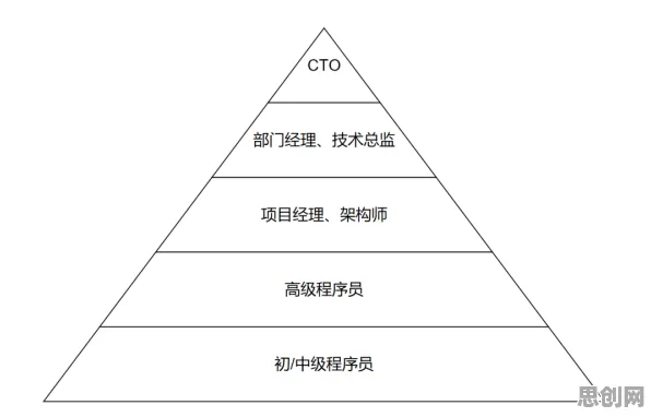 什么是边界感？它如何解释工业数字孪生平台部署实践分享这一现象