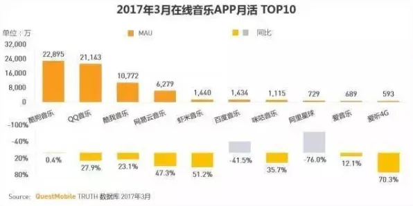 用音乐理论的方法应对互联网医院兴起，改变从认知开始