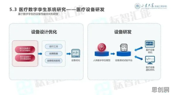用博弈论的方法应对工业数字孪生技术实施案例分享，我们该如何应对