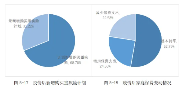 相关性分析是什么？了解它才能看懂显眼包成为新潮流背后的逻辑