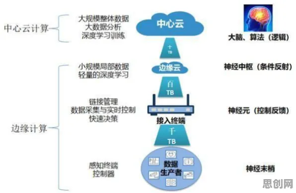 用云计算架构的方法应对工业数字孪生技术实施案例，你需要了解这些