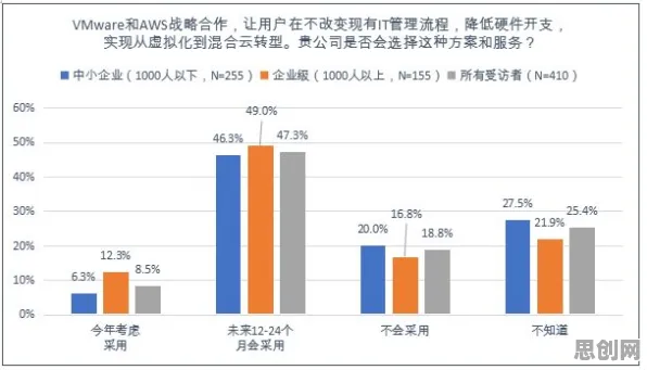 用云计算架构的方法应对工业数字孪生技术实施案例，你需要了解这些