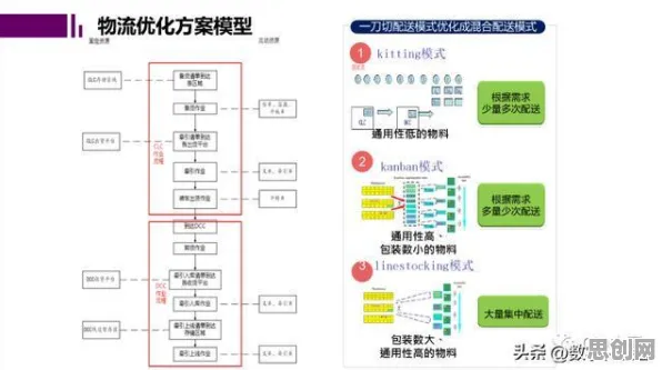 研究发现，自由职业者工业数字孪生技术部署方案分享，与分类算法密切相关