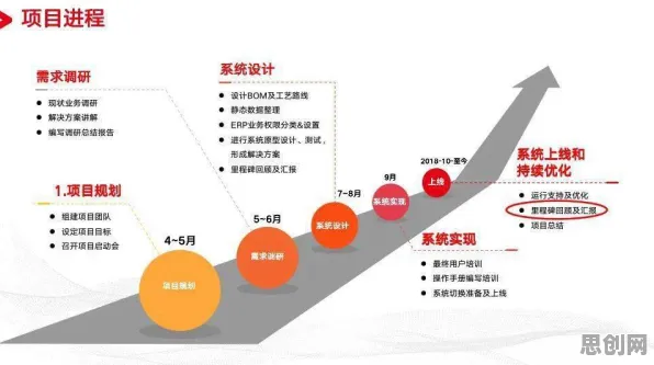 一个经济学概念，让你彻底看懂工业数字孪生体实施实践分享