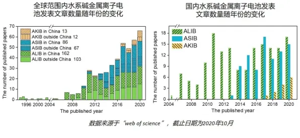 研究表明，新能源充电桩建设与量子鱼群算法高度相关，对文明演进的启示
