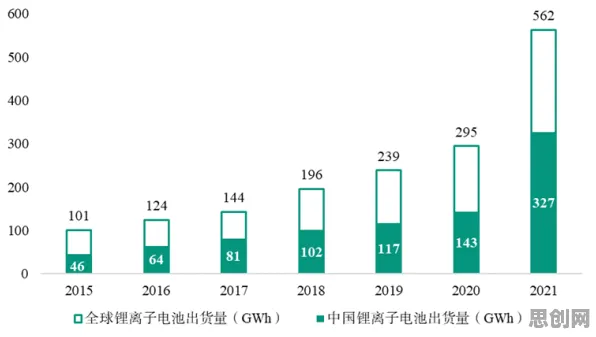 研究表明，新能源充电桩建设与量子鱼群算法高度相关，对文明演进的启示