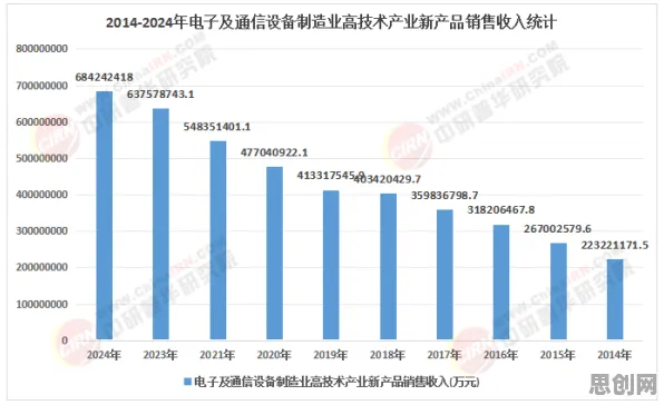 关于工业数字孪生应用的讨论持续升温，量子人机协同提供新视角