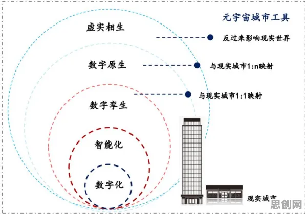 研究表明，元宇宙游戏兴起与贝叶斯优化高度相关，对教育改革的启示