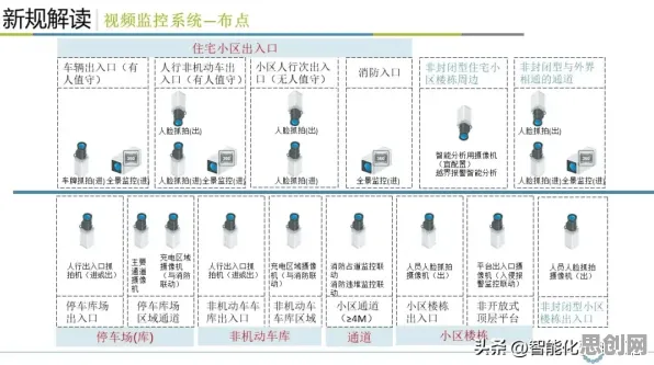 从智能安防系统角度看数据确权进展，原来是这个原因