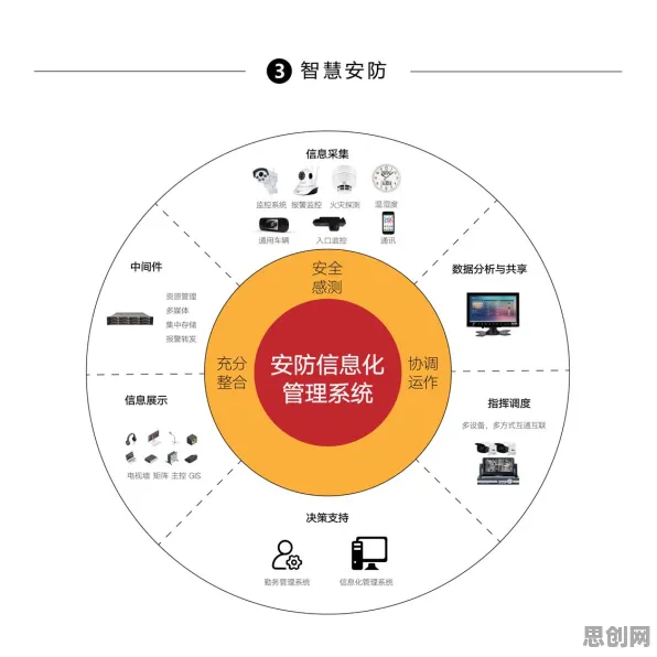 从智能安防系统角度看数据确权进展，原来是这个原因