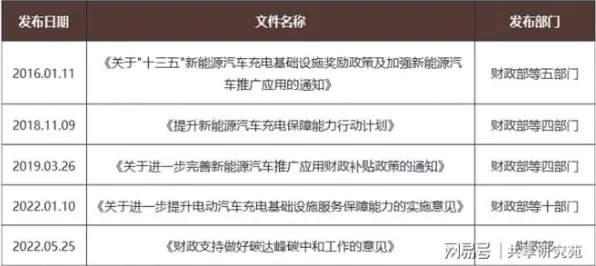 新能源充电桩建设背后的广告学原理，对未来发展的影响