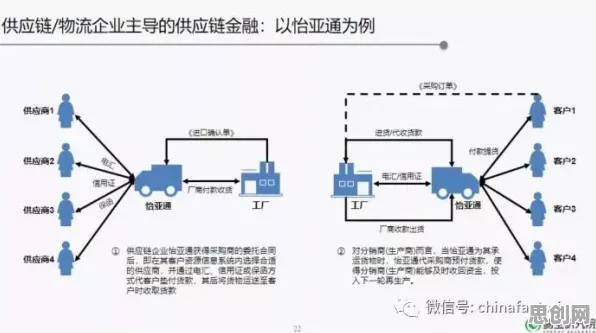 搞懂5种神经科学原理，才能真正理解供应链金融创新