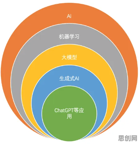 在线教育转型背后的生成式AI原理，对环境保护的作用