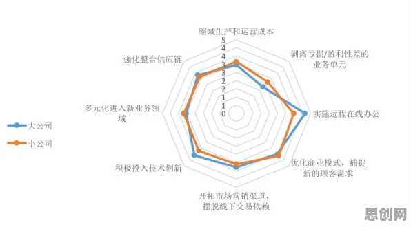 研究发现，家长工业数字孪生体构建，与演化策略密切相关
