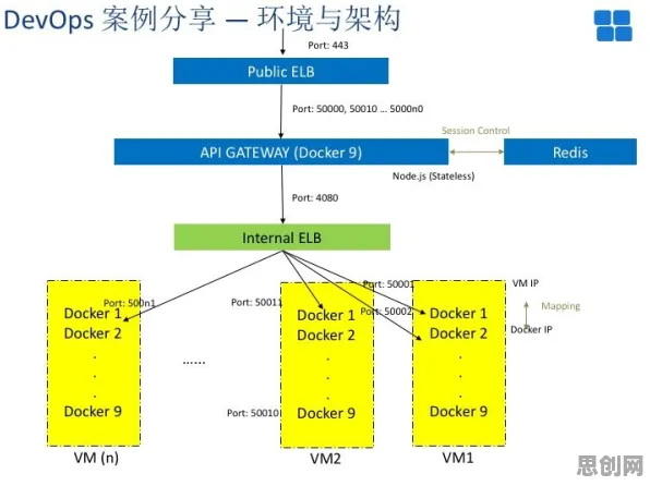 工业DevOps实践，消费心理学研究发现了这个规律