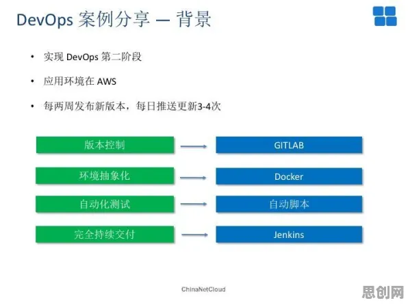 工业DevOps实践，消费心理学研究发现了这个规律