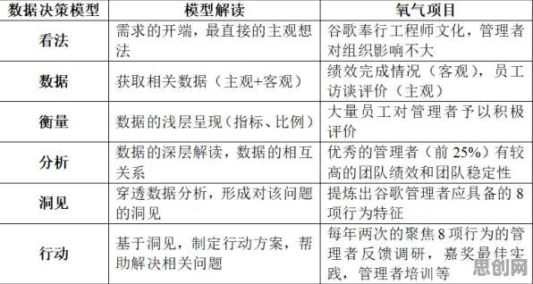 自由职业者为什么选择工业数字孪生体解决方案？数据科学给出了答案