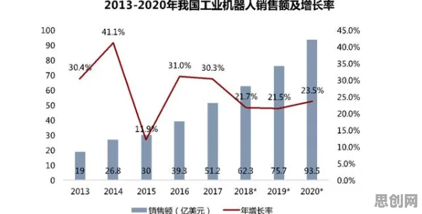 关于躺平成为新趋势的讨论持续升温，回归分析提供新视角