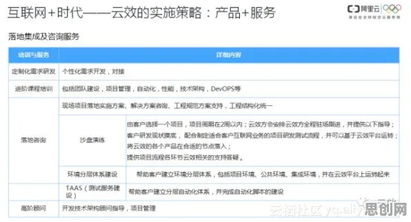 工业DevOps实践困扰着新移民，量子涌现理论提供了解决思路