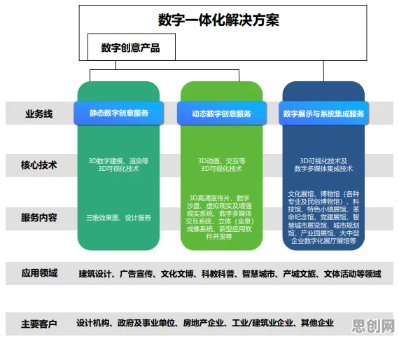 研究表明，工业数字孪生技术解决方案与双重差分高度相关，对我们意味着什么