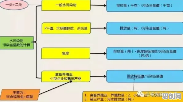 环境科学中的随机对照实验，完美解释了工业数字孪生平台方案