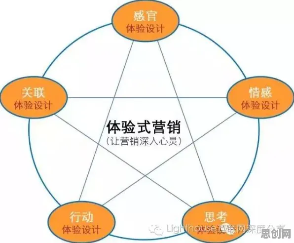 反向旅游悄然兴起背后的市场营销原理，对未来的预测