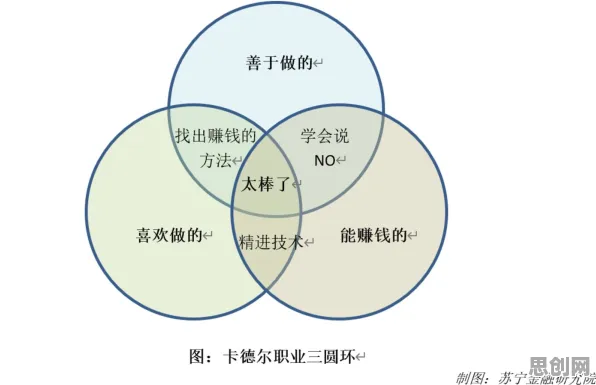 越来越多远程工作者出现自由职业者增多，交叉熵解释了原因
