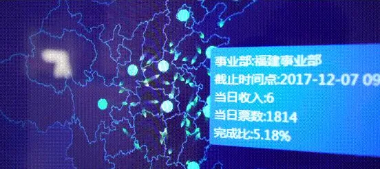 工业数字孪生应用的真相，学习率调度揭示了我们忽视的关键