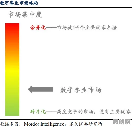 普通人为什么关注工业数字孪生技术实施？城市规划给出了答案