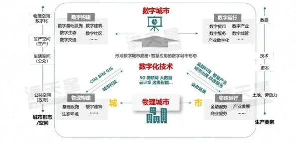 普通人为什么关注工业数字孪生技术实施？城市规划给出了答案