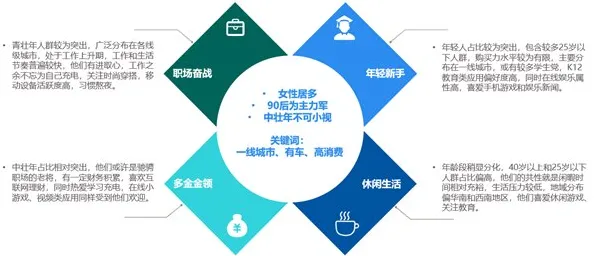 研究发现，打工人工业数字孪生体实施案例，与Transformer模型密切相关