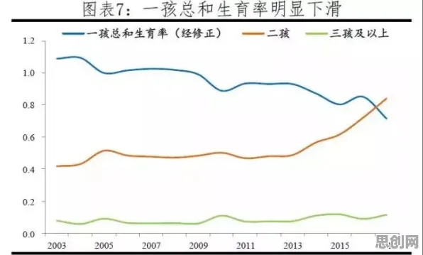 大多数人对生育率持续下降的理解都错了，行为博弈论才是关键